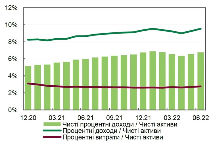 Збитки та два банкрутства: НБУ оцінив роботу банків за час війни Збитки та два банкрутства: НБУ оцінив роботу банків за час війни