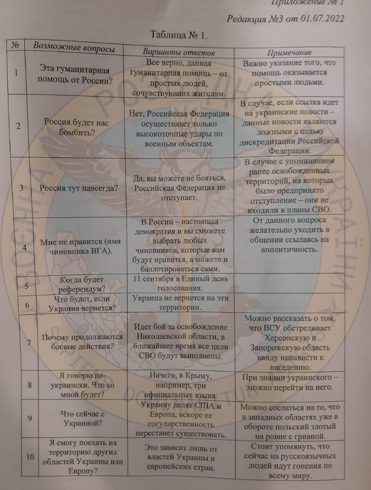 Пропагандистам видали методички, як відповідати на питання жителів окупованих територій Пропагандистам видали методички, як відповідати на питання жителів окупованих територій