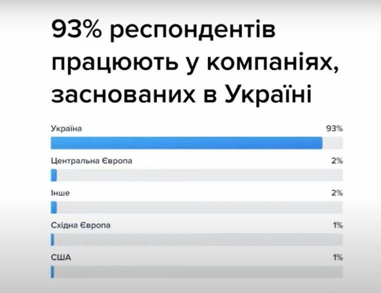 Велике дослідження: як війна вплинула на зарплати українців Велике дослідження: як війна вплинула на зарплати українців