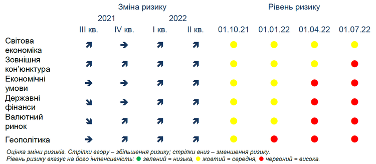 Боротьба з емісією та зростання податків: як пропонує рятувати економіку Рада з фінстабільності Боротьба з емісією та зростання податків: як пропонує рятувати економіку Рада з фінстабільності