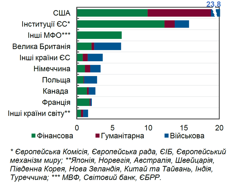 Боротьба з емісією та зростання податків: як пропонує рятувати економіку Рада з фінстабільності Боротьба з емісією та зростання податків: як пропонує рятувати економіку Рада з фінстабільності