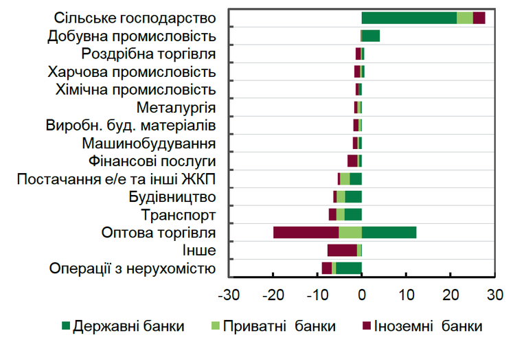 Боротьба з емісією та зростання податків: як пропонує рятувати економіку Рада з фінстабільності Боротьба з емісією та зростання податків: як пропонує рятувати економіку Рада з фінстабільності