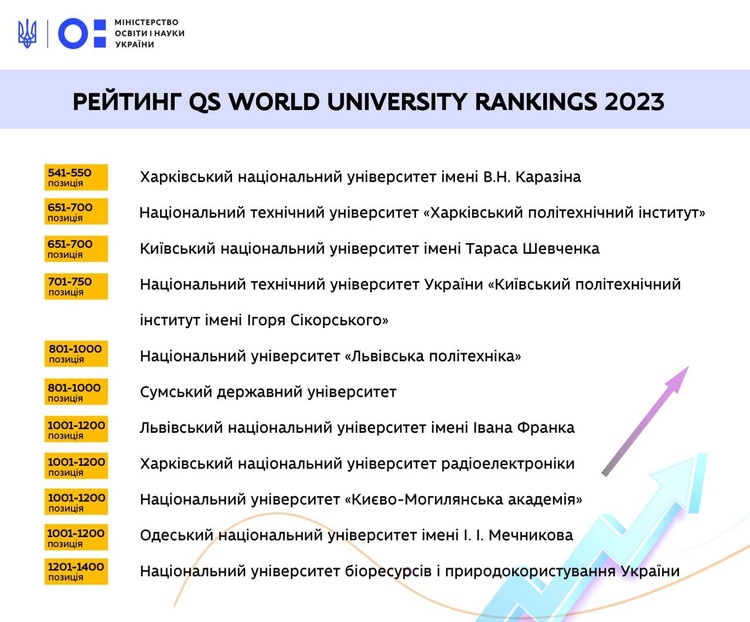 Попри війну: 5 причин пишатись українською освітою Попри війну: 5 причин пишатись українською освітою