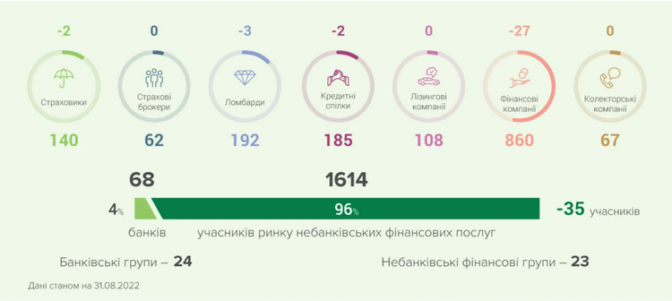 Падение по всем фронтам: куда и почему движется небанковский финрынок Падение по всем фронтам: куда и почему движется небанковский финрынок