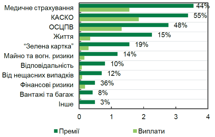 Падение по всем фронтам: куда и почему движется небанковский финрынок Падение по всем фронтам: куда и почему движется небанковский финрынок