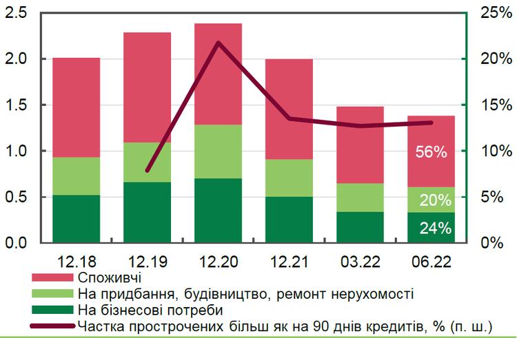 Падение по всем фронтам: куда и почему движется небанковский финрынок Падение по всем фронтам: куда и почему движется небанковский финрынок