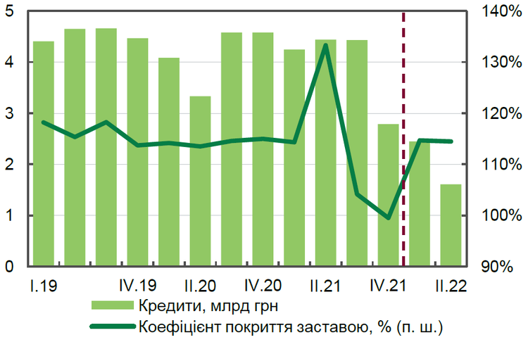 Падение по всем фронтам: куда и почему движется небанковский финрынок Падение по всем фронтам: куда и почему движется небанковский финрынок