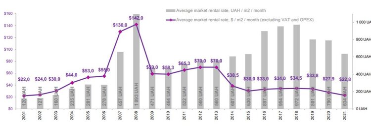 Фонд держмайна продає ТРЦ «Магелан». Ринкових покупців немає, ціну треба знижувати вчетверо Фонд держмайна продає ТРЦ «Магелан». Ринкових покупців немає, ціну треба знижувати вчетверо