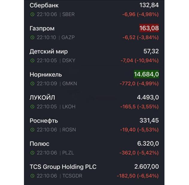 Російський ринок обвалився на тлі новин про приліт двох ракет на територію Польщі Російський ринок обвалився на тлі новин про приліт двох ракет на територію Польщі