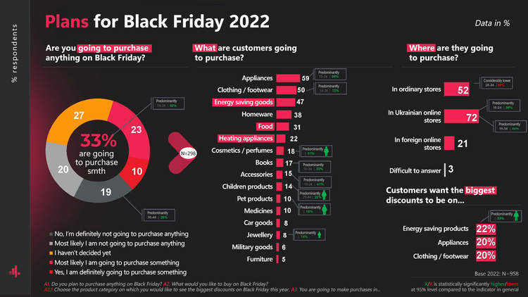 Blackout adjustments: How Black Friday turned sales points into Invincibility Points Blackout adjustments: How Black Friday turned sales points into Invincibility Points