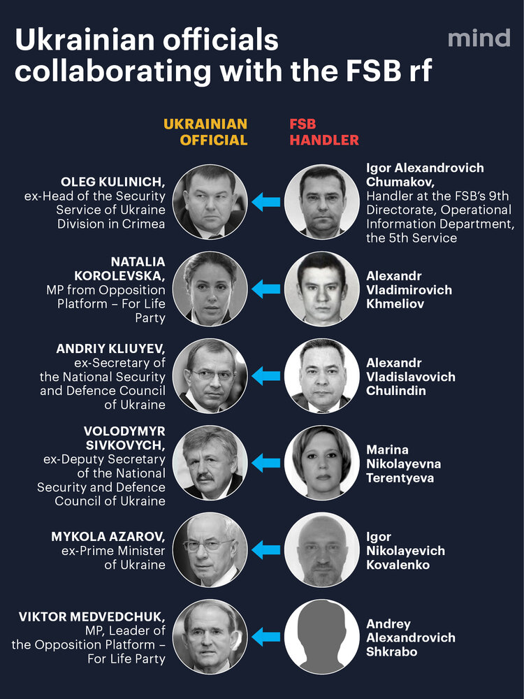 30 talking points about Ukraine. Why the FSB failed the "ideological prelude" of the invasion of Ukraine. Part 2 30 talking points about Ukraine. Why the FSB failed the "ideological prelude" of the invasion of Ukraine. Part 2