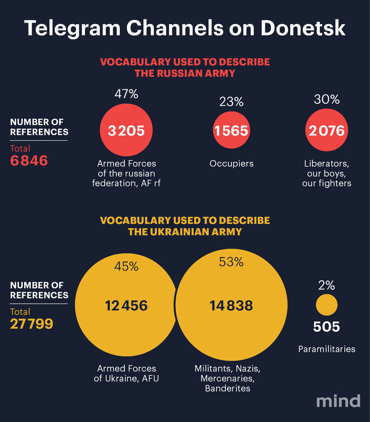 30 talking points about Ukraine. Why the FSB failed the "ideological prelude" of the invasion of Ukraine. Part 2 30 talking points about Ukraine. Why the FSB failed the "ideological prelude" of the invasion of Ukraine. Part 2