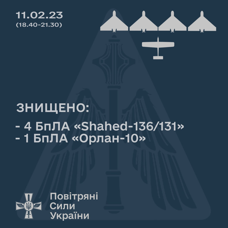 Зенітники ПС ЗСУ знищили 4 дрона-камікадзе та 1 розвідника увечері 11 лютого Зенітники ПС ЗСУ знищили 4 дрона-камікадзе та 1 розвідника увечері 11 лютого