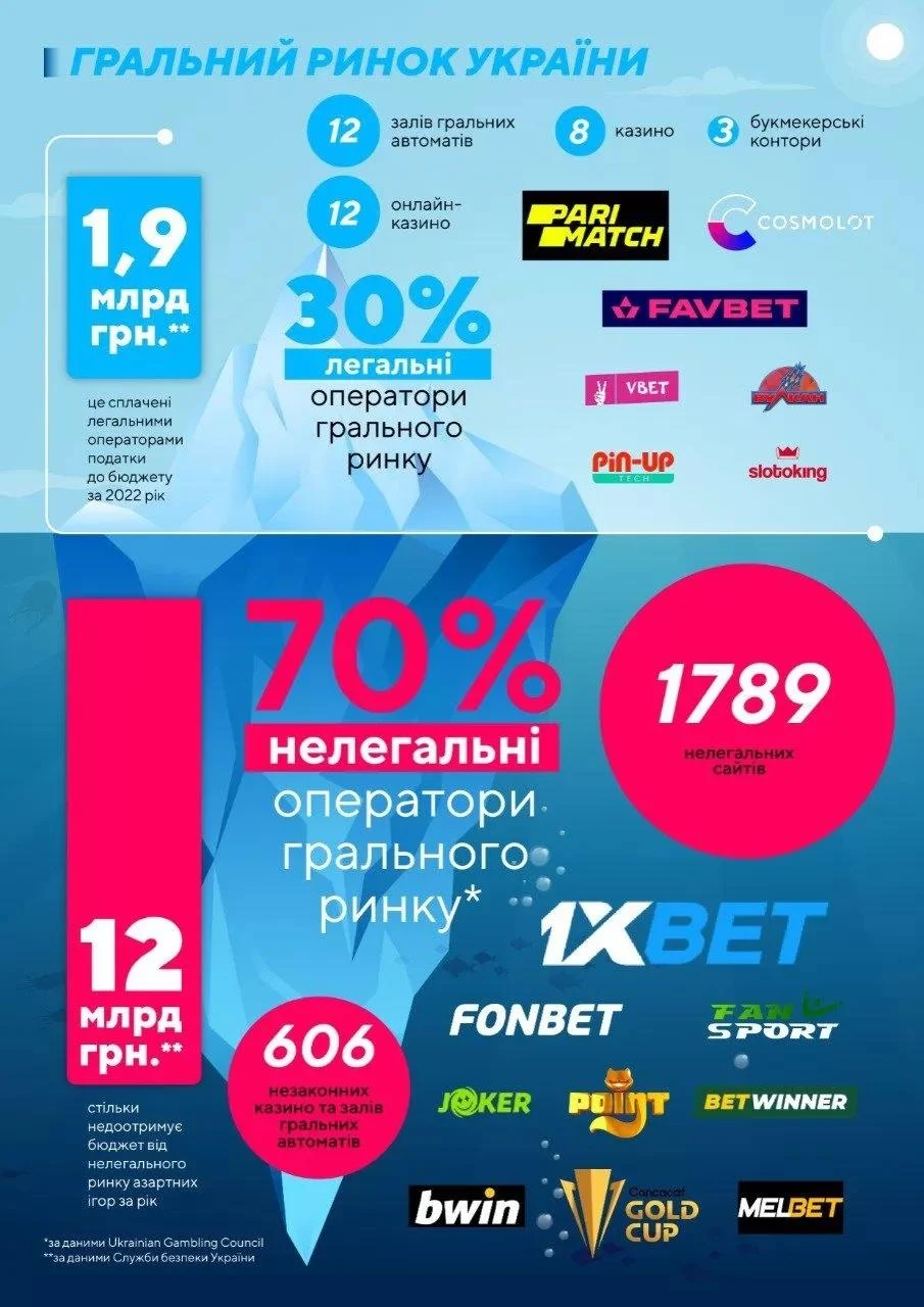 Слідча Комісія ВРУ: «Нелегальні онлайн-казино фінансують тероризм в Україні» Слідча Комісія ВРУ: «Нелегальні онлайн-казино фінансують тероризм в Україні»