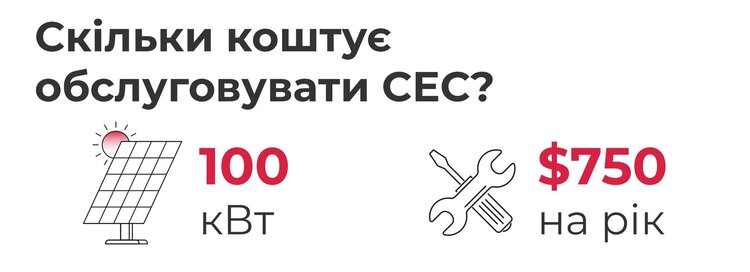 Найпоширеніші запитання власників бізнесу щодо сонячних електростанцій Найпоширеніші запитання власників бізнесу щодо сонячних електростанцій