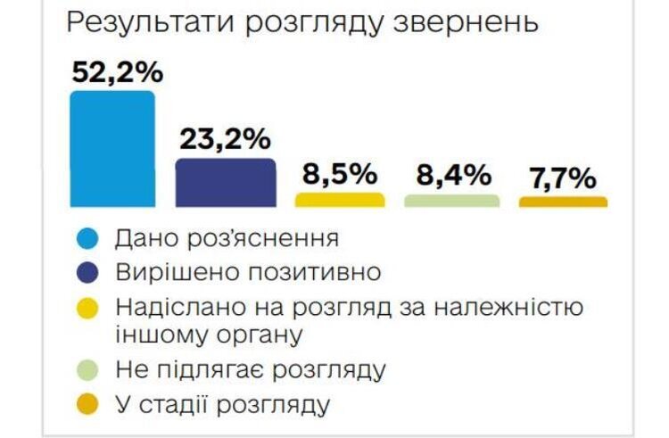 Понад 83 млрд грн доходу, майже 27 млн 4G-абонентів, 5 544 скарг. Та ще 15 найцікавіших фактів із звіту телеком-регулятора Понад 83 млрд грн доходу, майже 27 млн 4G-абонентів, 5 544 скарг. Та ще 15 найцікавіших фактів із звіту телеком-регулятора
