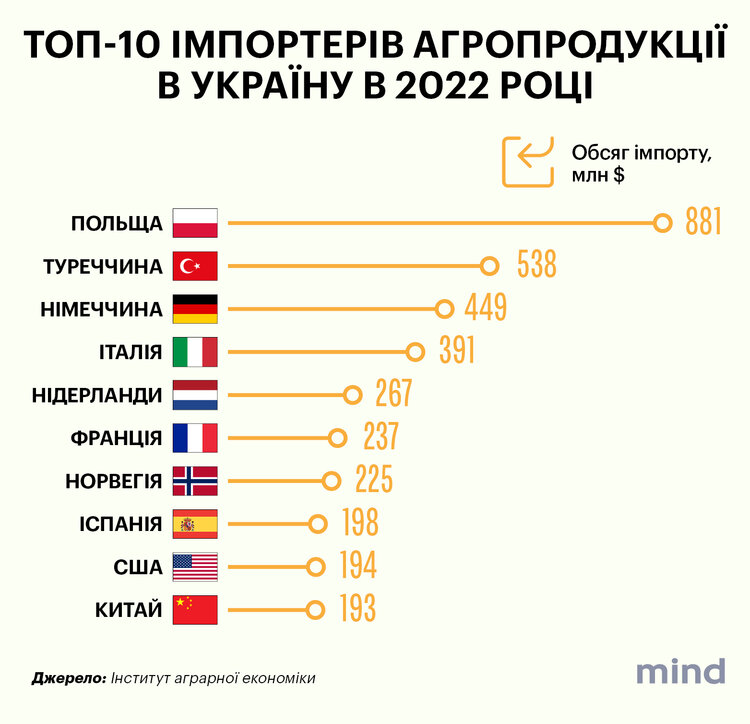 Вторая военная: в этом году в Украине сеют рекордные объемы подсолнечника, а кукуруза становится нерентабельной. Чего еще ждать от посевной-2023 Вторая военная: в этом году в Украине сеют рекордные объемы подсолнечника, а кукуруза становится нерентабельной. Чего еще ждать от посевной-2023