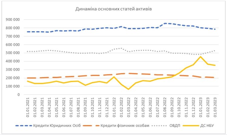 Як почувалися банки у І кварталі 2022 року. Основні тенденції Як почувалися банки у І кварталі 2022 року. Основні тенденції