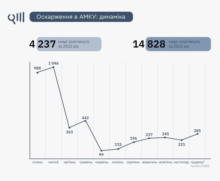 Рейтинг тендерних чемпіонів – 2023: Хто і чому найбільше заробляє на держзакупівлях Рейтинг тендерних чемпіонів – 2023: Хто і чому найбільше заробляє на держзакупівлях