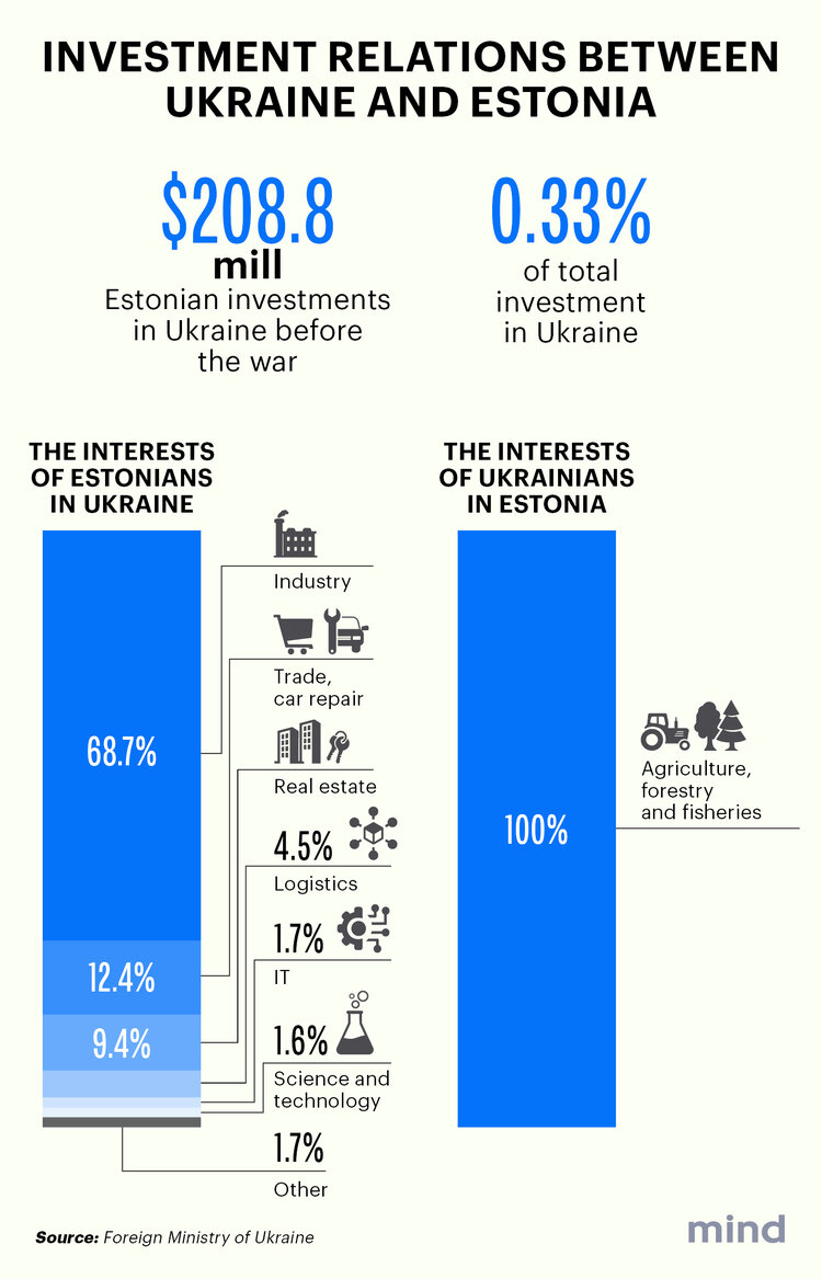 The Ambassador of the Republic of Estonia to Ukraine: "The sum of russian assets arrested in Estonia amounts to over EUR 20 mill" The Ambassador of the Republic of Estonia to Ukraine: "The sum of russian assets arrested in Estonia amounts to over EUR 20 mill"