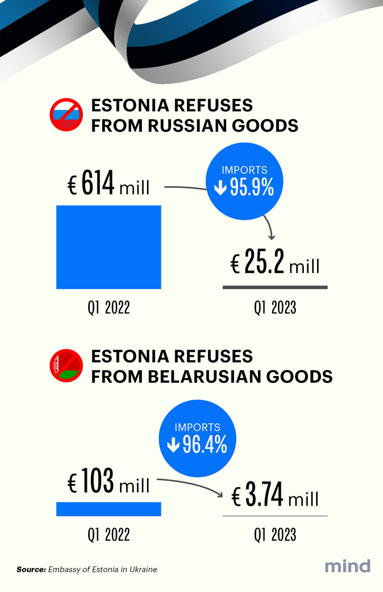 The Ambassador of the Republic of Estonia to Ukraine: "The sum of russian assets arrested in Estonia amounts to over EUR 20 mill" The Ambassador of the Republic of Estonia to Ukraine: "The sum of russian assets arrested in Estonia amounts to over EUR 20 mill"