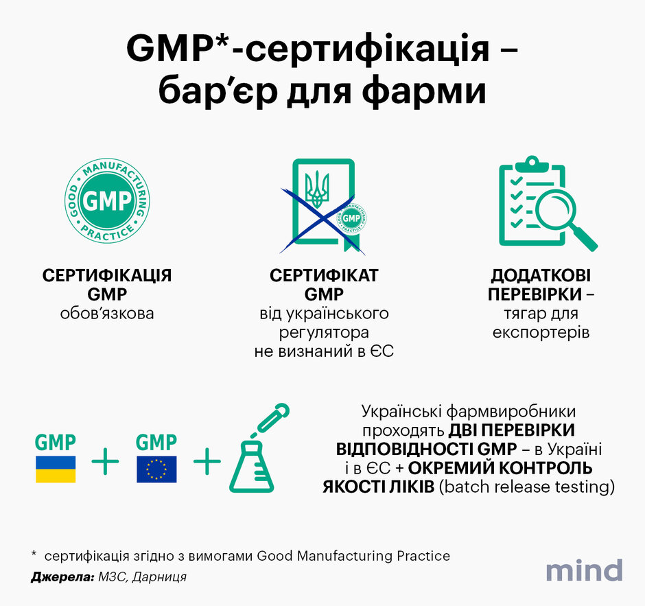 Українські ліки за кордоном: як вітчизняна фарма завойовує ринки світу попри війну Українські ліки за кордоном: як вітчизняна фарма завойовує ринки світу попри війну
