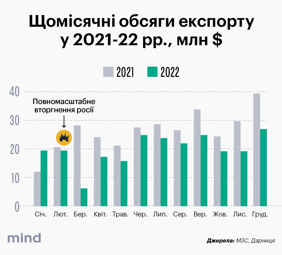 Українські ліки за кордоном: як вітчизняна фарма завойовує ринки світу попри війну Українські ліки за кордоном: як вітчизняна фарма завойовує ринки світу попри війну