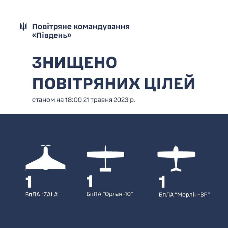 Бійці збили 3 ворожих дрони різних типів на півдні Бійці збили 3 ворожих дрони різних типів на півдні