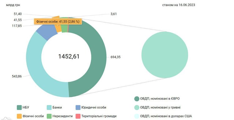 Учетная ставка, крепкая гривна и ценовой оптимизм: какие решение приняло правление НБУ 15 июня Учетная ставка, крепкая гривна и ценовой оптимизм: какие решение приняло правление НБУ 15 июня