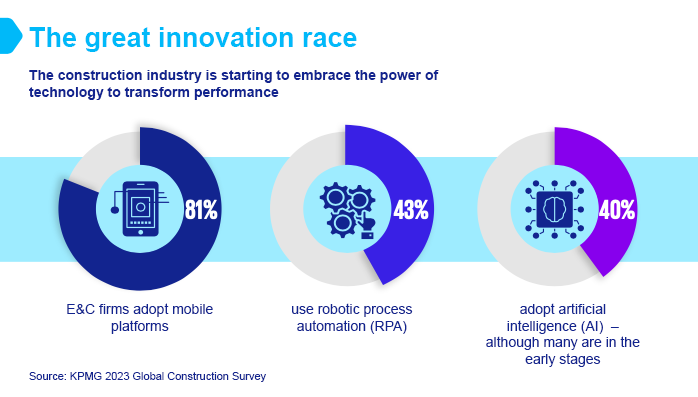 66% of company executives in the global construction industry are optimistic about the development of the construction market 66% of company executives in the global construction industry are optimistic about the development of the construction market