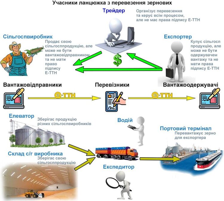 еТТН з 1 серпня еТТН з 1 серпня