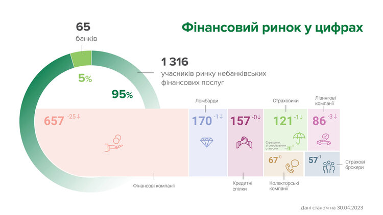 Кредитів під 1000% більше не буде: депутати пропонують обмежити ставки за мікропозиками Кредитів під 1000% більше не буде: депутати пропонують обмежити ставки за мікропозиками