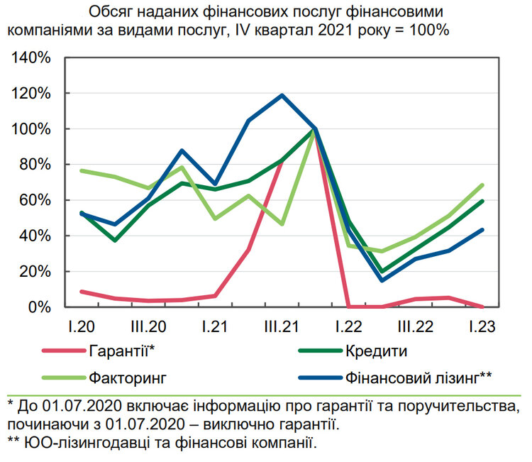 Кредитів під 1000% більше не буде: депутати пропонують обмежити ставки за мікропозиками Кредитів під 1000% більше не буде: депутати пропонують обмежити ставки за мікропозиками