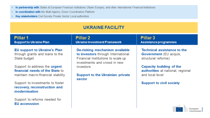 50bn euros from the EU: Funding rules and Ukraine's obligations regarding received aid 50bn euros from the EU: Funding rules and Ukraine's obligations regarding received aid