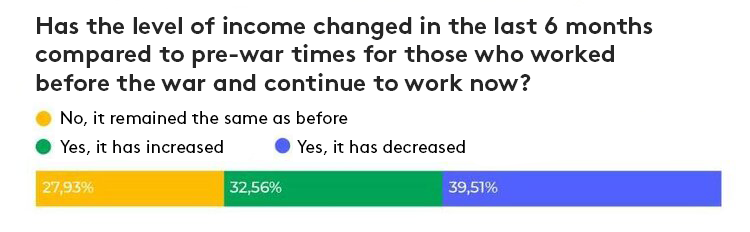 "The war sparked a boom in the freelance market": How much do freelance workers earn, and what fields do they choose? "The war sparked a boom in the freelance market": How much do freelance workers earn, and what fields do they choose?