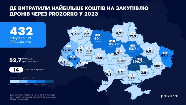 775 млн грн на дрони через Prozorro: які українські БПЛА придбають для військових 775 млн грн на дрони через Prozorro: які українські БПЛА придбають для військових