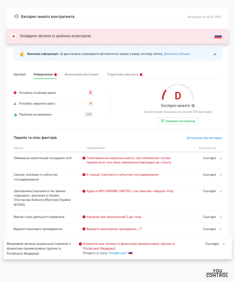 Комплаєнс під час війни YouControl Комплаєнс під час війни YouControl