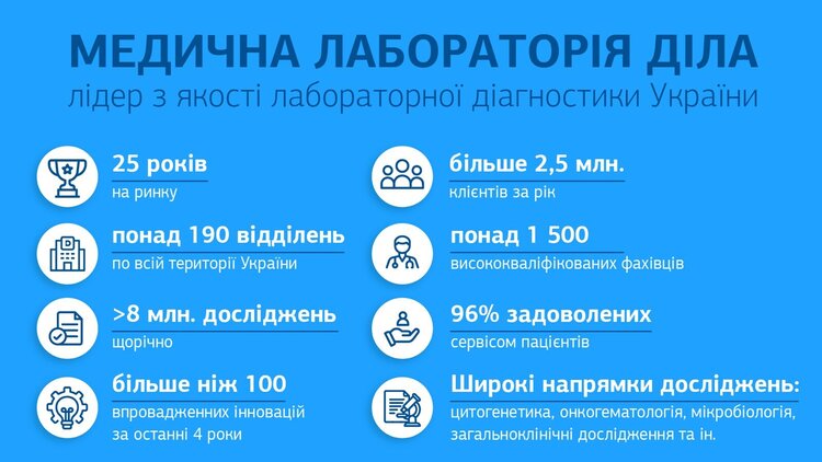 Уроки роботи з франшизами – на власному досвіді Уроки роботи з франшизами – на власному досвіді