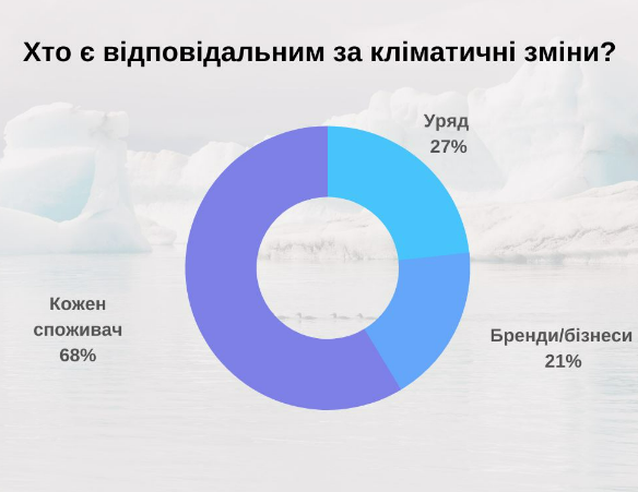 Як бренди можуть зробити помірне споживання привабливим? Як бренди можуть зробити помірне споживання привабливим?
