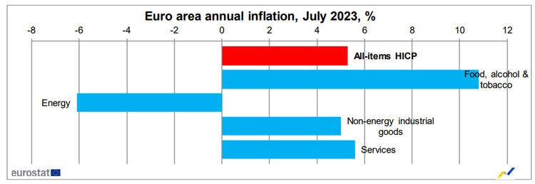 The inflationary rally is coming to an end: Why price growth has slowed down globally and in Ukraine The inflationary rally is coming to an end: Why price growth has slowed down globally and in Ukraine