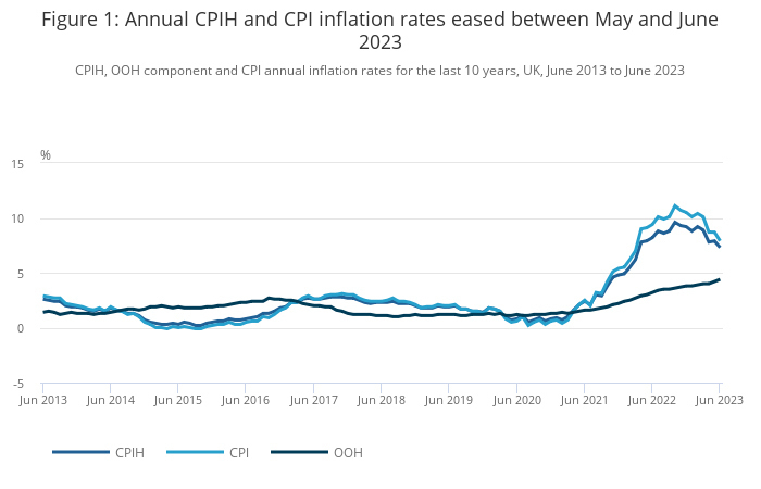 The inflationary rally is coming to an end: Why price growth has slowed down globally and in Ukraine The inflationary rally is coming to an end: Why price growth has slowed down globally and in Ukraine