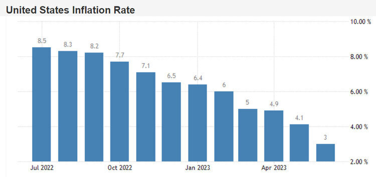 The inflationary rally is coming to an end: Why price growth has slowed down globally and in Ukraine The inflationary rally is coming to an end: Why price growth has slowed down globally and in Ukraine