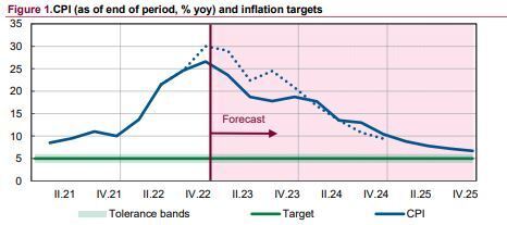 The inflationary rally is coming to an end: Why price growth has slowed down globally and in Ukraine The inflationary rally is coming to an end: Why price growth has slowed down globally and in Ukraine