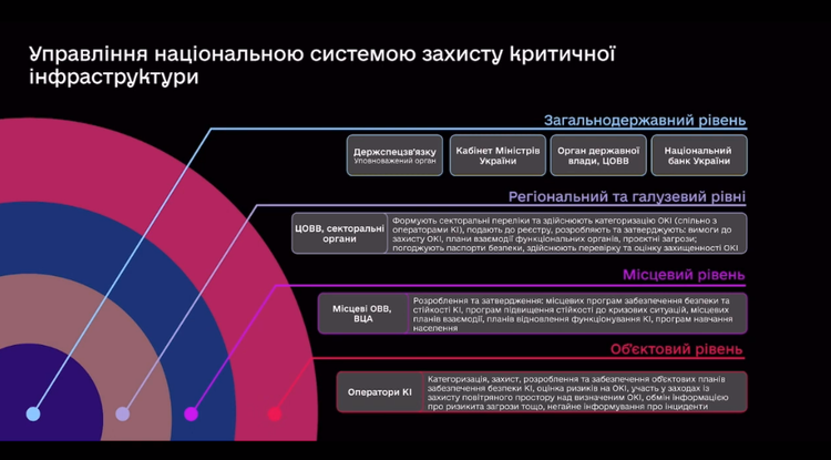 Державно-приватне партнерство: єдиний механізм для захисту критичної інфраструктури Державно-приватне партнерство: єдиний механізм для захисту критичної інфраструктури