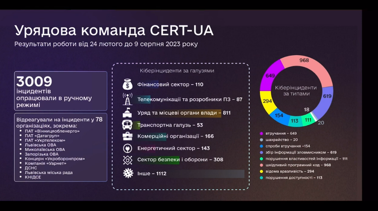Державно-приватне партнерство: єдиний механізм для захисту критичної інфраструктури Державно-приватне партнерство: єдиний механізм для захисту критичної інфраструктури