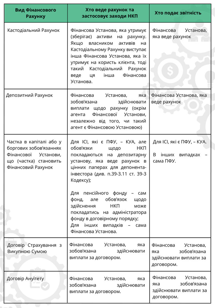 Офшори більше не врятують: українська ДПС готова до обміну податковою інформацією Офшори більше не врятують: українська ДПС готова до обміну податковою інформацією