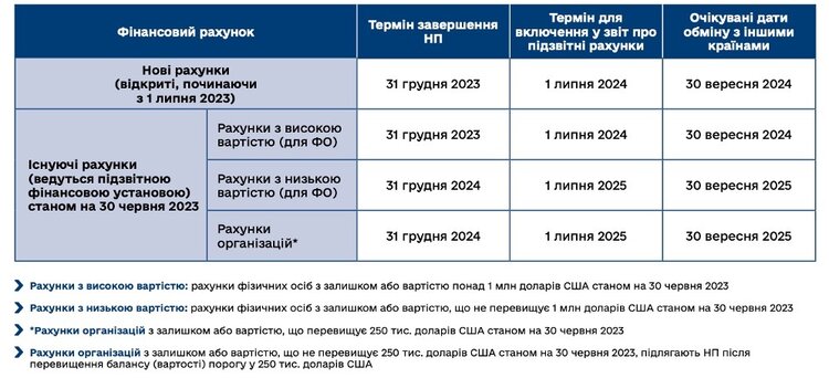 Офшоры больше не помогут: украинская налоговая готова к обмену налоговой информацией Офшоры больше не помогут: украинская налоговая готова к обмену налоговой информацией