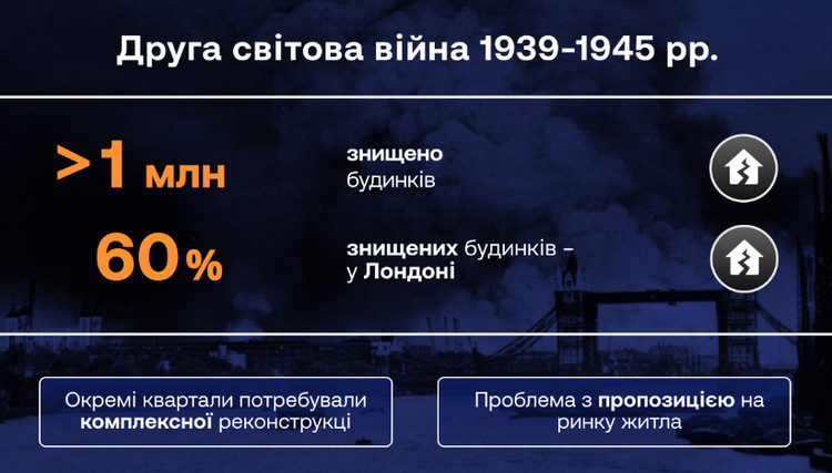 Відновлення житла: післявоєнний досвід Боснії і Герцеговини та Великобританії Відновлення житла: післявоєнний досвід Боснії і Герцеговини та Великобританії