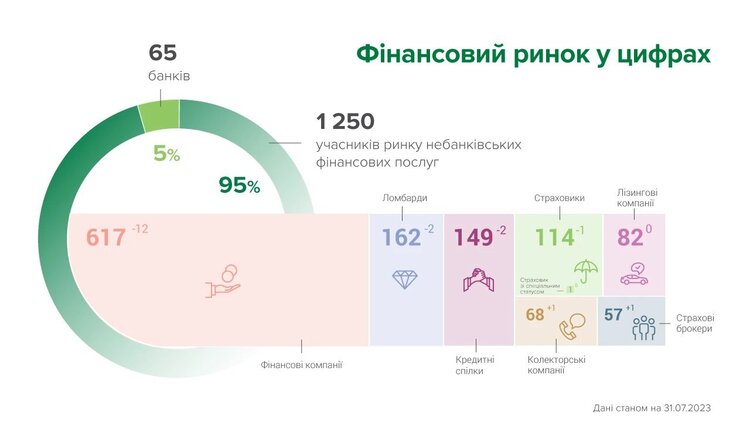 Чистка фінсектору продовжується: НБУ відновлює виїзні перевірки банків і фінкомпаній Чистка фінсектору продовжується: НБУ відновлює виїзні перевірки банків і фінкомпаній