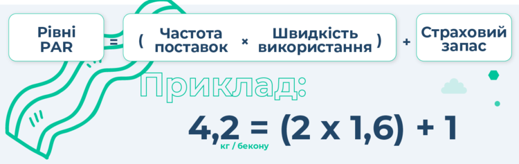 Управління запасами: що таке рівень PAR та чому важливий для бізнесу Управління запасами: що таке рівень PAR та чому важливий для бізнесу